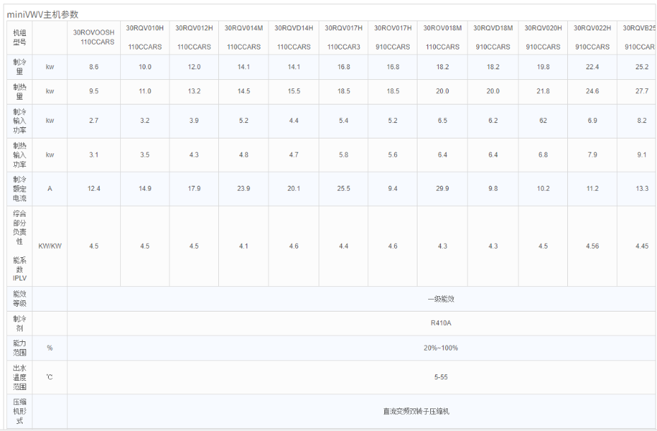 技術(shù)參數(shù)1