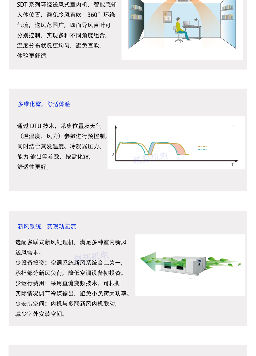 格力多聯機系統_04 格力多聯機系統_04