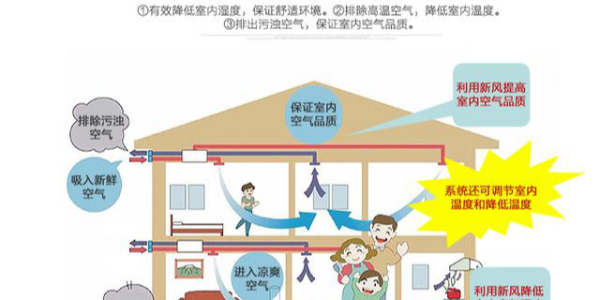 家用中央空調開多久關合適？