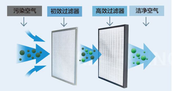 新風安裝通風四步驟