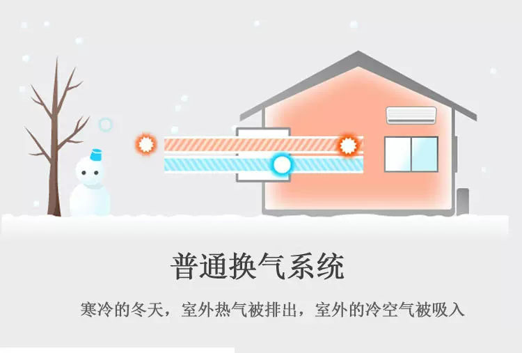 上海三菱電機新風安裝 上海三菱電機新風安裝