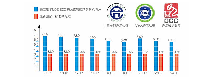 麥克維爾中央空調安裝 麥克維爾中央空調安裝