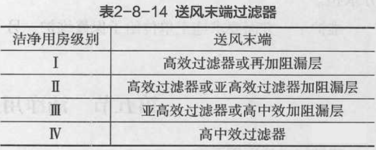 潔凈空調設計要求有哪些