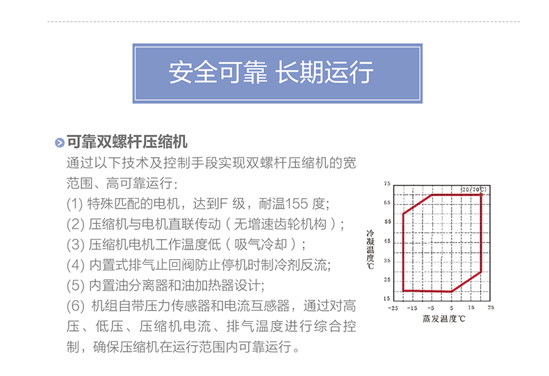 LM 系列螺桿式風冷冷（熱）水機組6