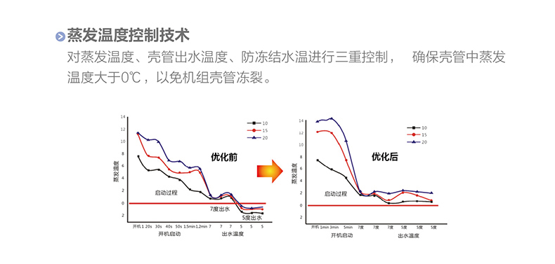 LM 系列螺桿式風冷冷（熱）水機組8