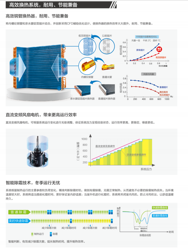 美的空調(diào)5