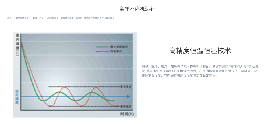格力空調(diào)機(jī)2