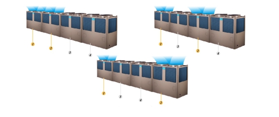 美的風冷熱泵模塊機組H型