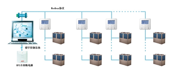 美的H型風冷熱泵模塊機組