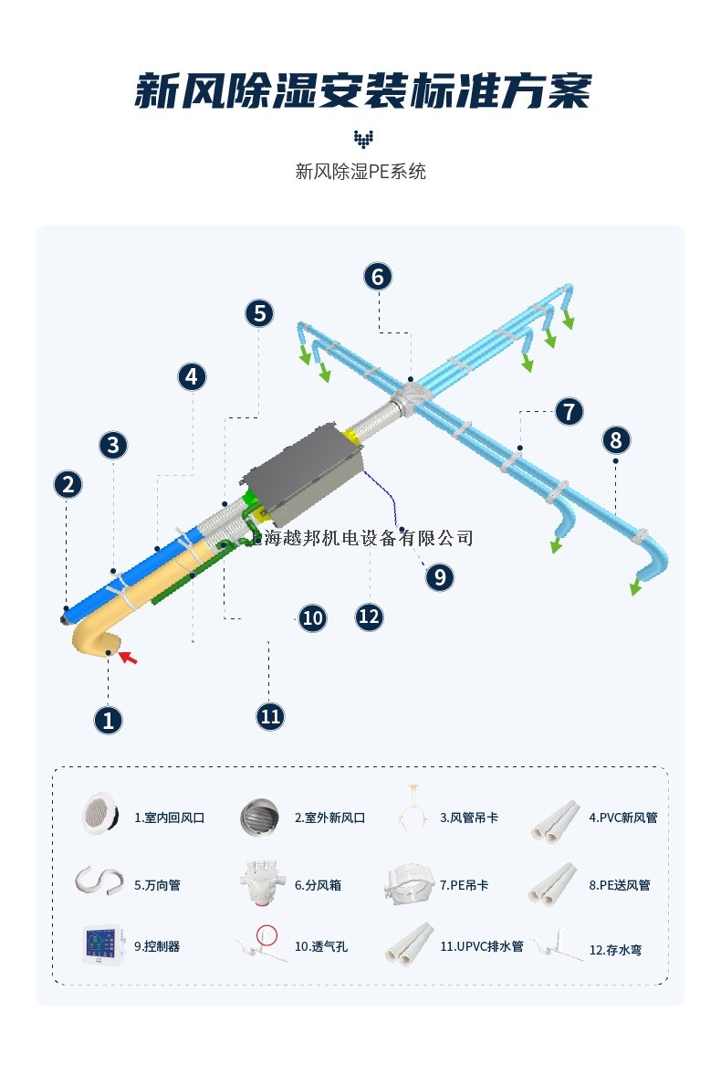 中央新風除濕（豪華版）14