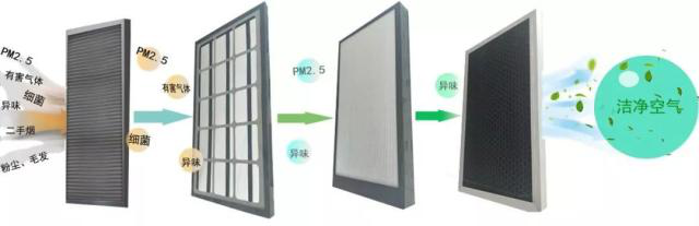 新風安裝和中央空調安裝，兩者有哪些聯系?