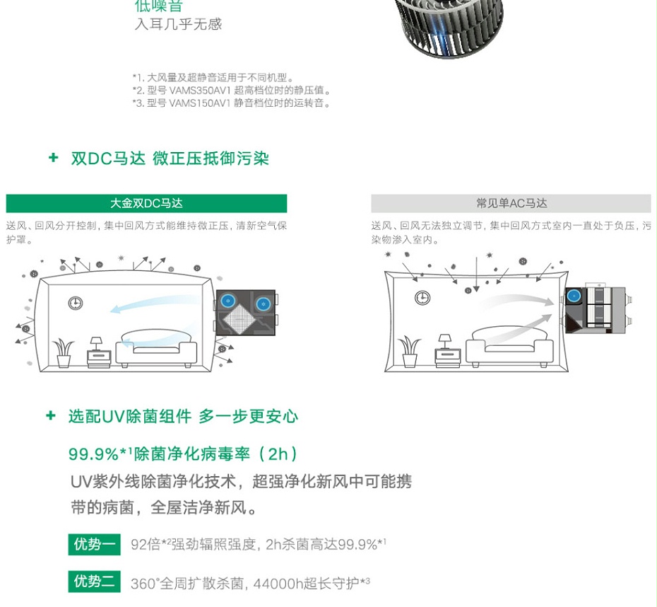 商用小型新風系統_04