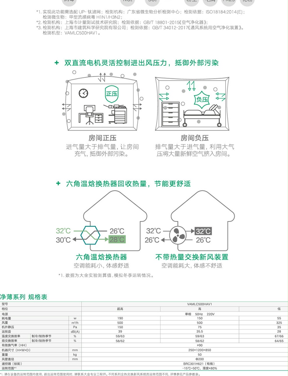 凈薄系列全熱交換新風系統_03