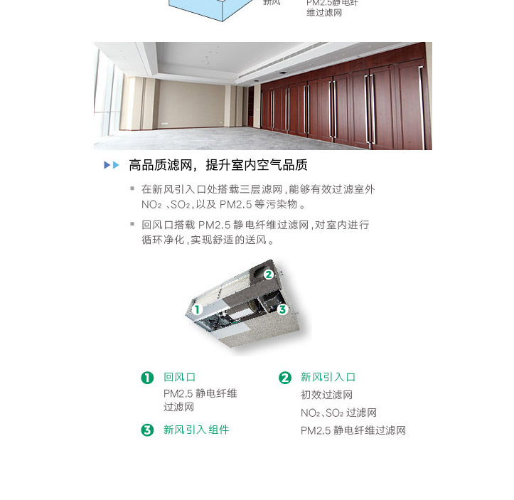 中靜壓風管式新風凈化型室內機_03