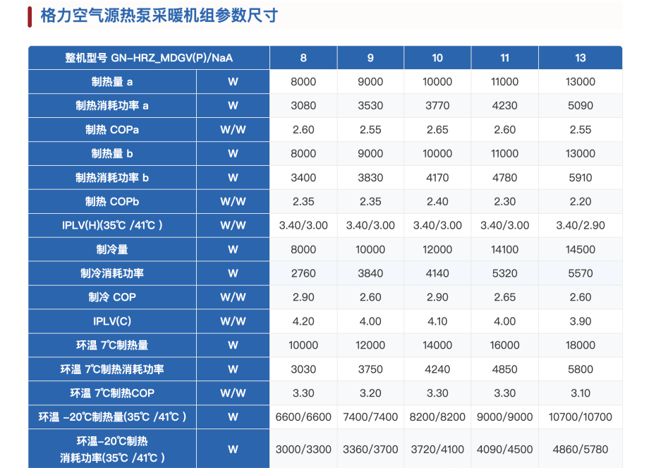 格力空氣源熱泵采暖機組9 格力空氣源熱泵采暖機組9