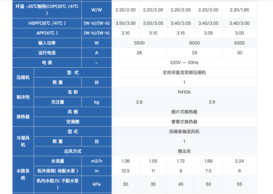 格力空氣源熱泵采暖機組10 格力空氣源熱泵采暖機組10