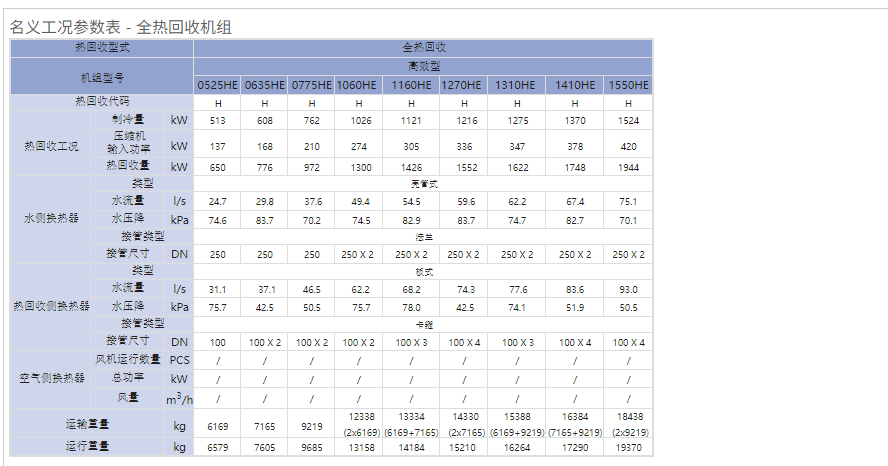 熱水收技術參數1