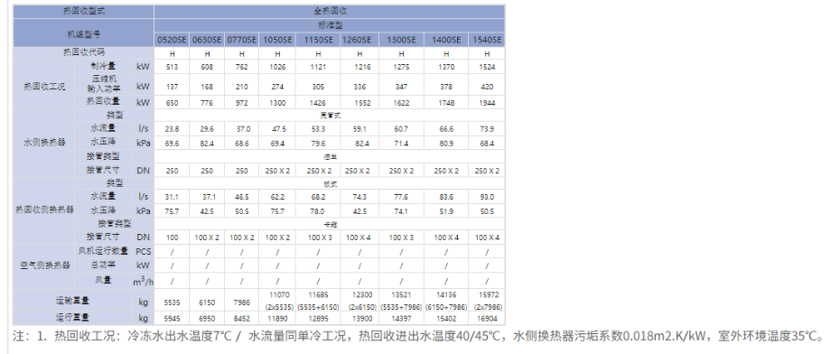 熱水收技術參數2