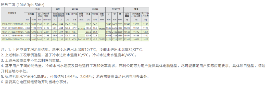 技術(shù)參數(shù)4