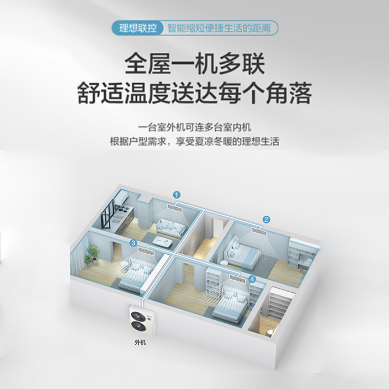美的一拖四 智慧風 80-100㎡