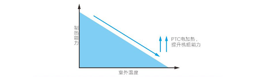 麥克維爾中央空調 麥克維爾中央空調