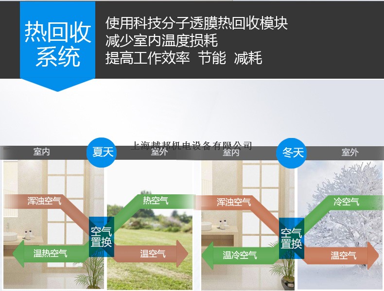 壁掛智能新風機9 壁掛智能新風機9