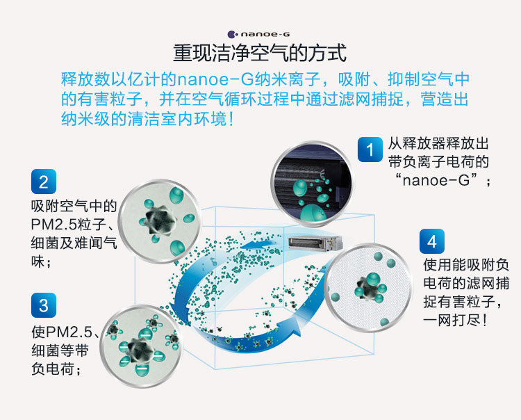 松下nanoe-G凈化傳奇PLUS一拖一風管機
