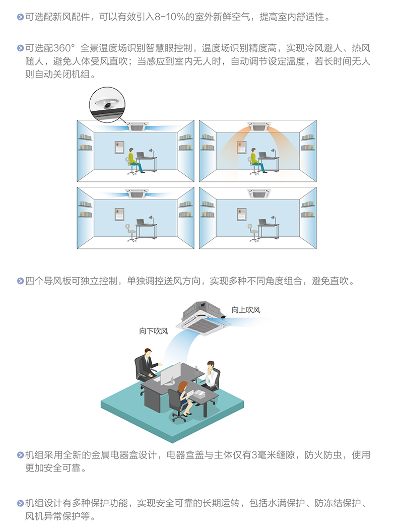SDT系列環繞型出風天井式室內機2