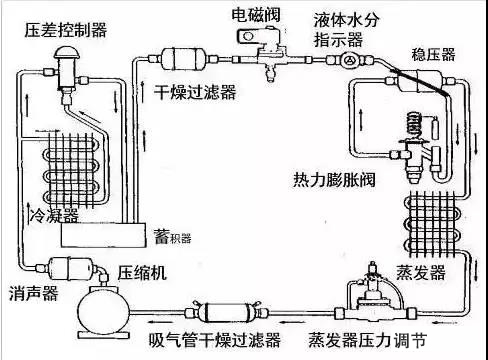 上海中央空調安裝