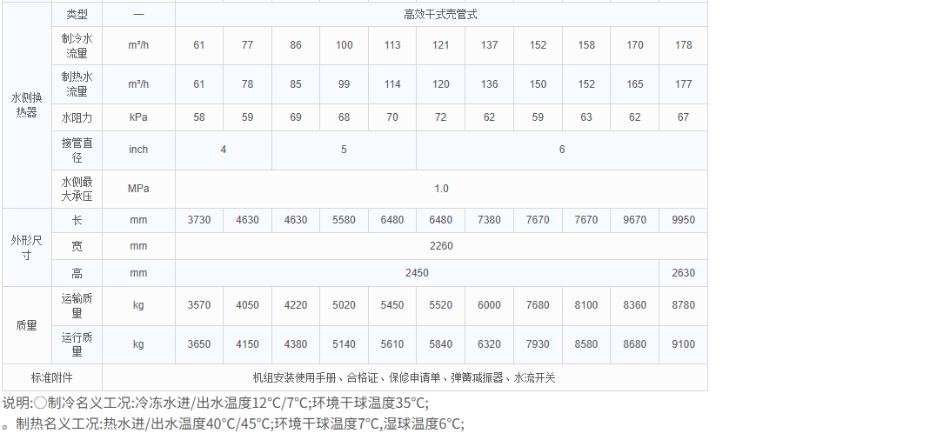 熱泵型高效系列2